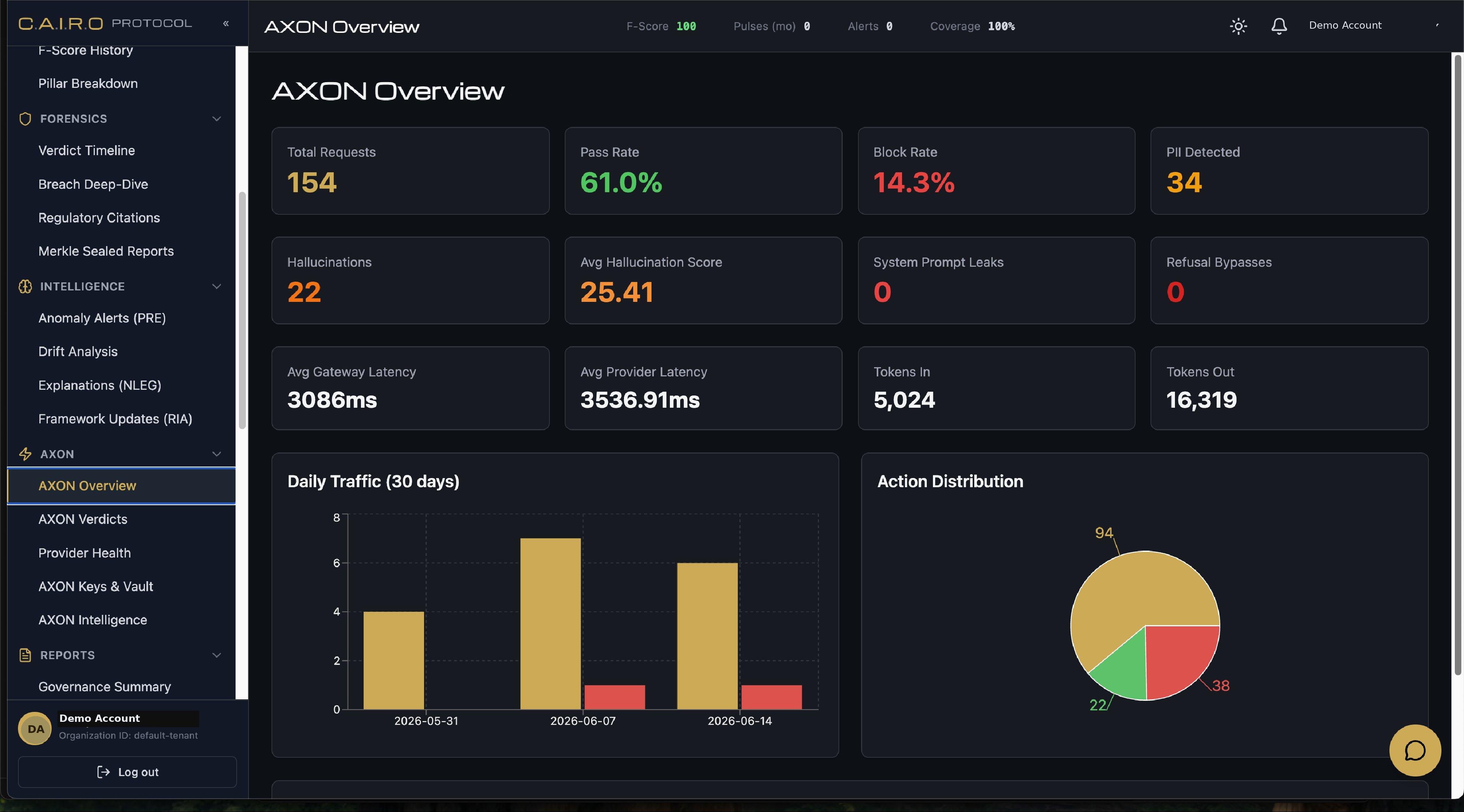 AXON interface