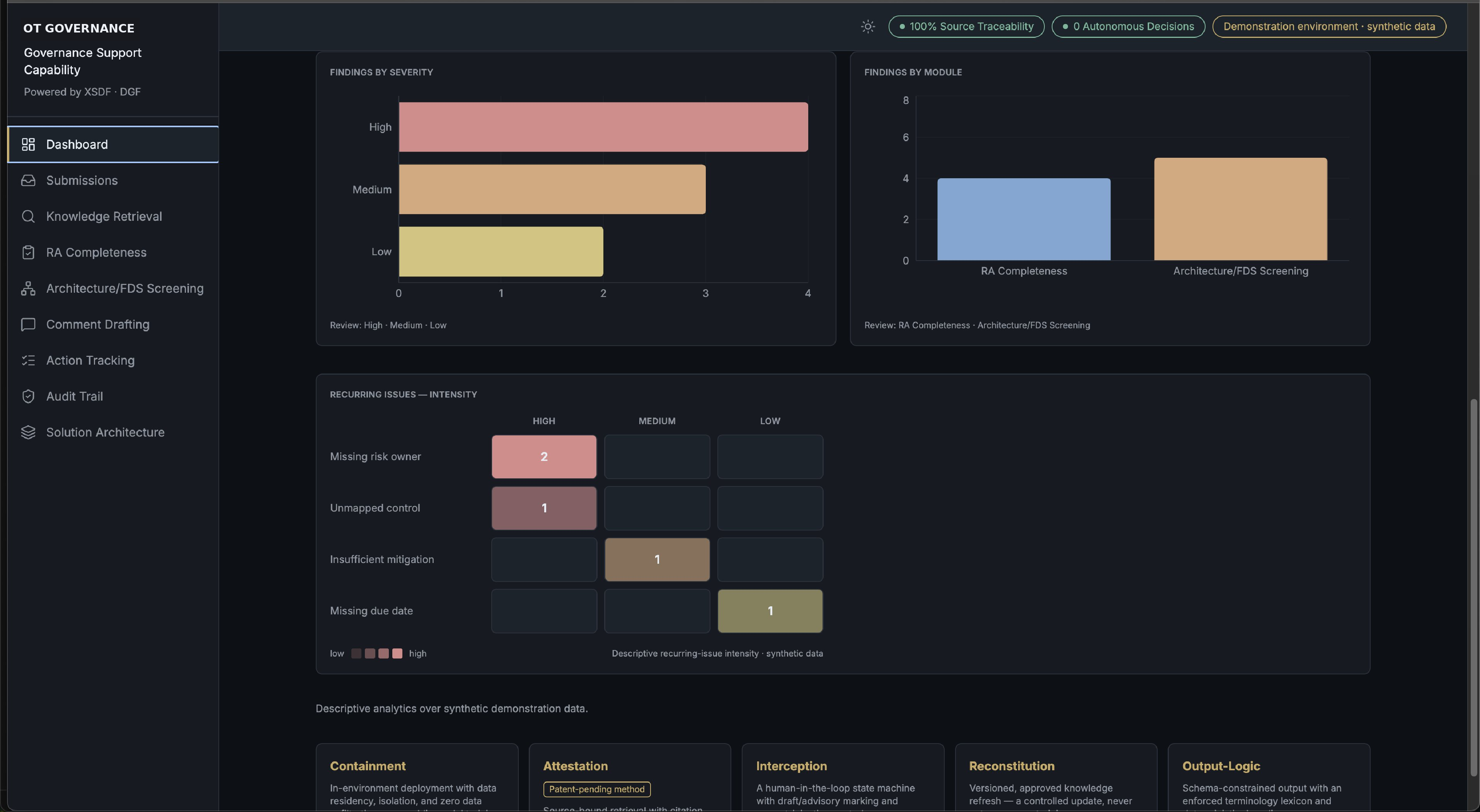 OT Governance Intelligence — analytics view